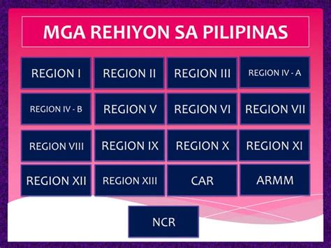 Mga rehiyon sa pilipinas | PPT