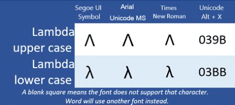 Lambda upper Λ or lower case λ in Word and Office - Office Watch