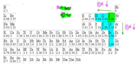 Oxidation Number Periodic Table Elements Definition, Rules, 54% OFF