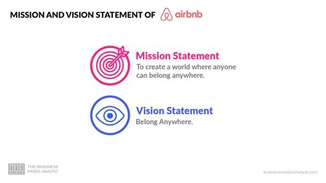 Airbnb Mission and Vision Statement