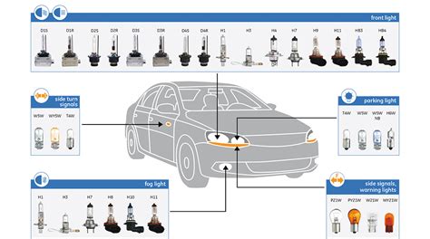 auto light bulb guide | Decoratingspecial.com