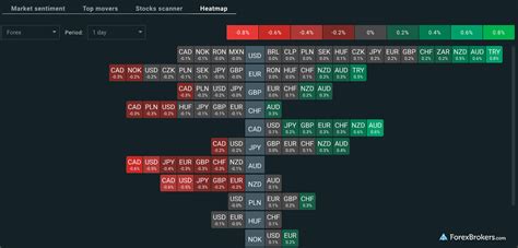 XTB Review: 5 Key Findings for 2019 - ForexBrokers.com