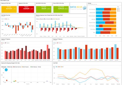 Power BI Dashboard - Profit and Loss