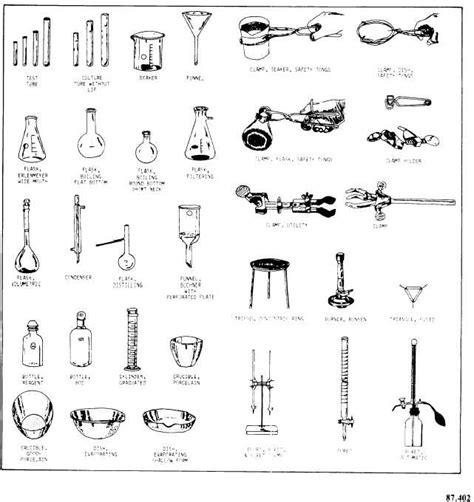 Blog Of Science Store: Common Laboratory Apparatus