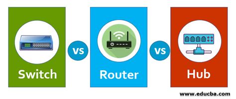 Switch vs Router vs Hub | Top 14 Differences to Learn with Infographics