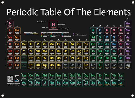 Periodic Table Poster 2021 Version - Large 31x23 Inch PVC Vinyl Chart ...