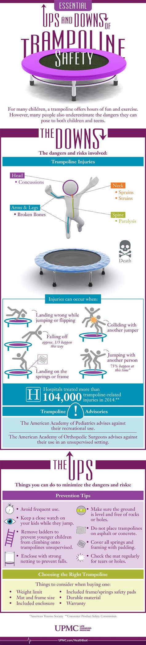 Essential Trampoline Safety Tips | UPMC HealthBeat | Trampoline safety ...