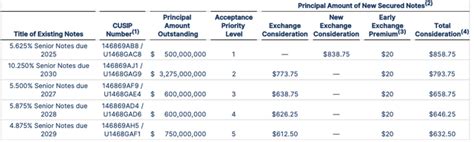 Carvana Stock: 2023 Barbarians At The Gate (NYSE:CVNA) | Seeking Alpha