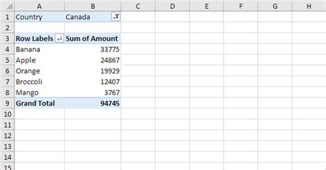 Pivot Tables in Excel (In Easy Steps)