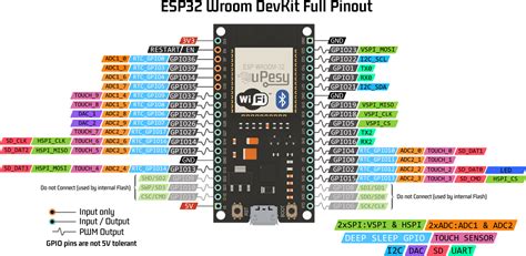 Reassignable GPIO : r/AskElectronics