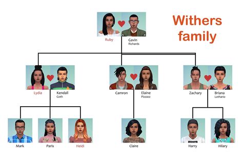 Sims 4 Full Family Tree Mod