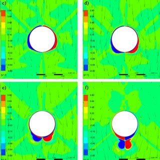 Vortex shedding behind the cylinder illustrated by the vorticity around ...