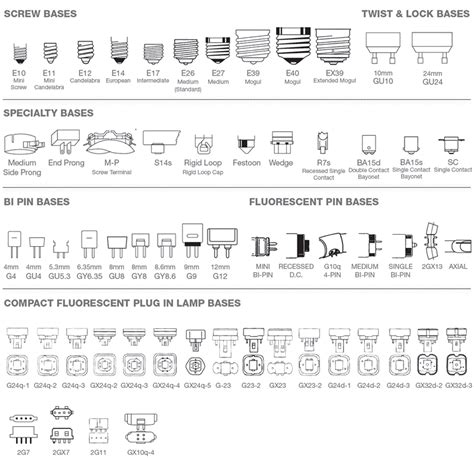 Light Bulb Types Chart Pdf - Design Talk