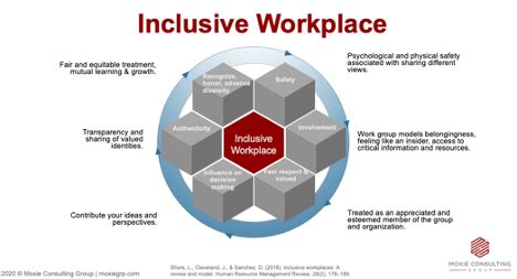 6 Components of an Inclusive Workplace