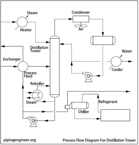 Double Pipe Heat Exchanger Diagram - Coremymages