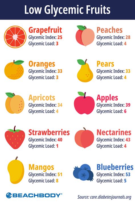 Treat Yourself With These 10 Low-Glycemic Fruits