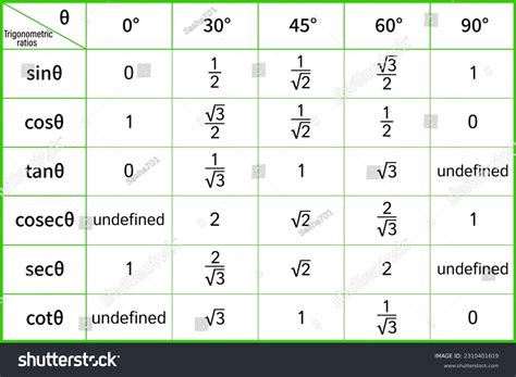 10 Trigonometric Table Radian Images, Stock Photos & Vectors | Shutterstock