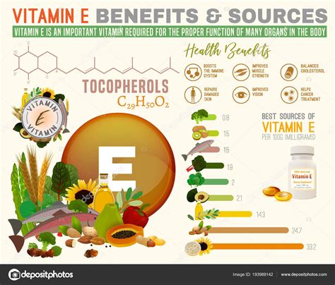 Vitamin E Benefits Stock Illustration by ©annyart #193989142