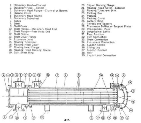 Heat Exchanger Types – Industrial Mechanical