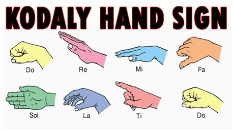 KODALY HAND SIGN (SOLFEGE) DO RE MI With C note-based binaural beat ...