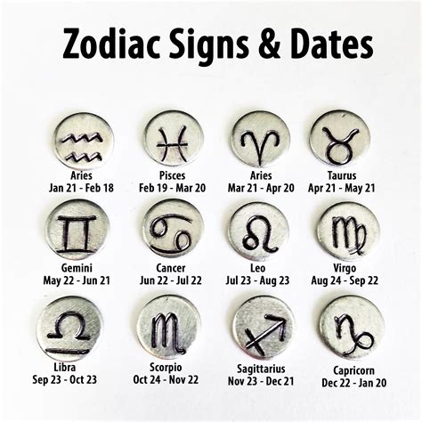 What are the different zodiac sign ymbols - poltaylor