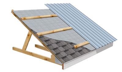 rehab roof | Metal roof over shingles, Metal roof installation, Metal roof