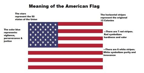 Meaning of the american flag – Artofit