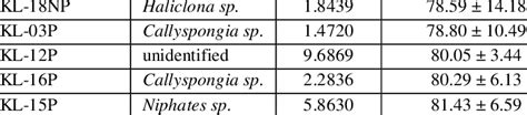 Classification of Assigned Sponge Extracts Sponge Extract Scientific ...