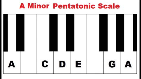 Pentatonic Scale Chart For Piano