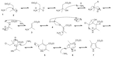 Hantzsch pyrrole synthesis - Wikipedia