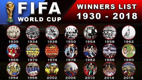 Soccer Blog | World Cup winners from 1930 to 2018