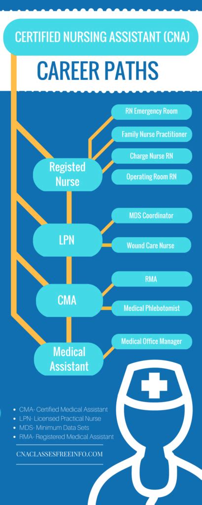 Pin on Nursing Infographics