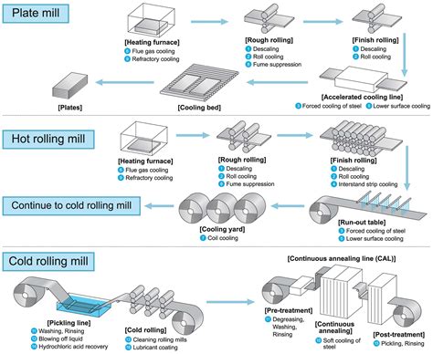 Rolling mills & Plate mill nozzles - IKEUCHI