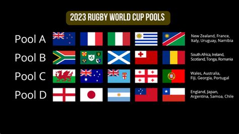 Rugby World Cup Pools 2023: Short Analysis & Preview