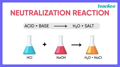 Neutralization Reaction