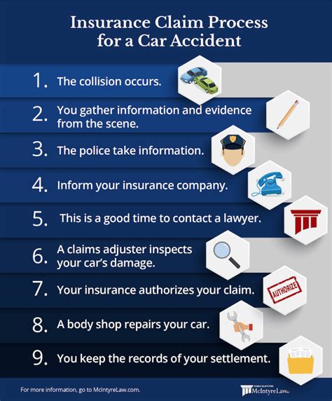 Navigating The Insurance Claims Process After A Car Accident