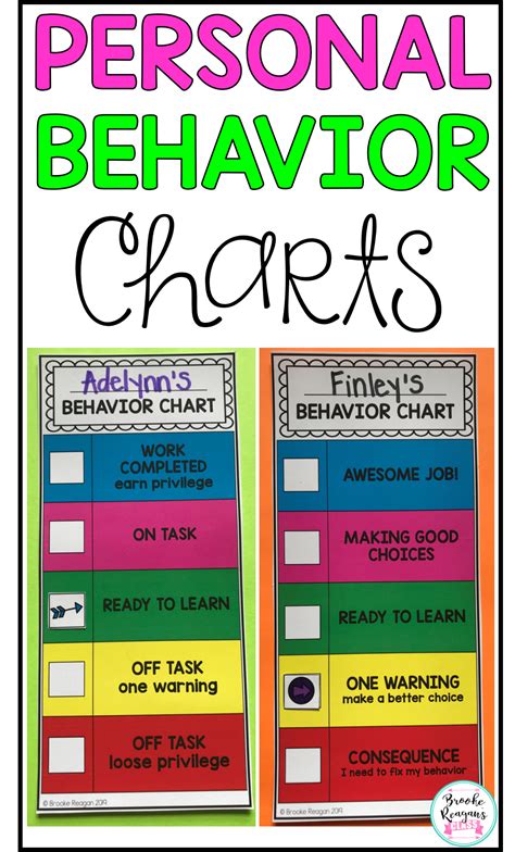 Personal Behavior Clip Charts {Private Behavior Charts}: Editable ...