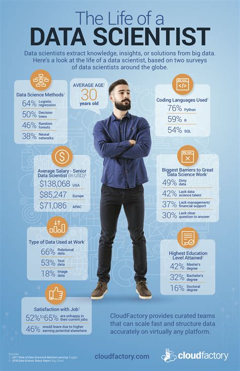 The Life of a Data Scientist [Infographic]