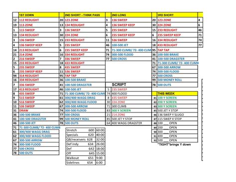 Game Day Play Sheet Organization – The Front Side – CoachFore.org