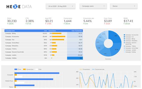 The 12 Best Google Data Studio templates in 2021 - Free and premium ...