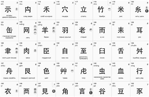 free chinese alphabet chart oppidan library - printable chinese ...