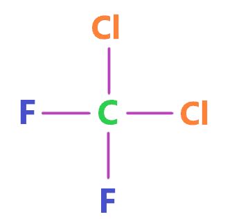 CF2Cl2 Lewis structure, Molecular geometry, and Polar or nonpolar