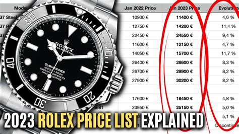 maramica Proročanstvo Konsultacije rolex price list Meander eskalatora ...