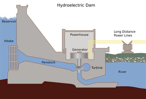 Circuit Diagram Of Hydroelectric Power Plant