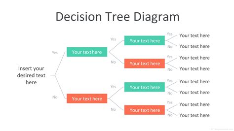 Free Decision Tree Template - Printable Templates