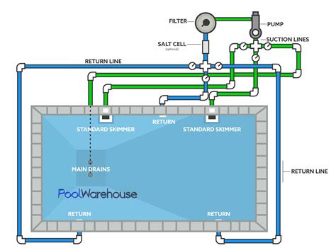 In Ground Swimming Pool Plumbing Diagram