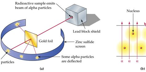 Science Education: Rutherford's atom