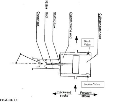 RECIPROCATING COMPRESSOR DIAGRAM | BASIC CHEMICAL ENGINEERING OPERATIONS