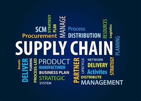 Supply Chain Management Meaning - What is supply chain? Definition and ...