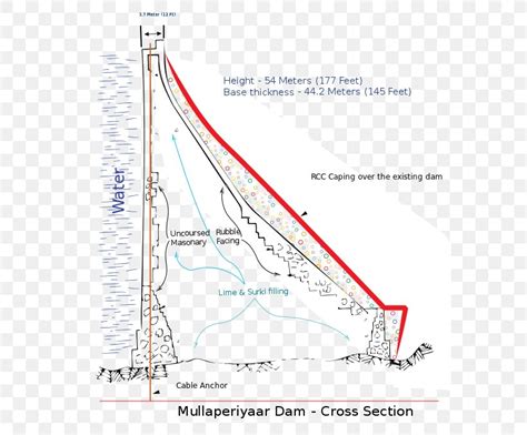 Mullaperiyar Dam Mullaperiyar Reservoir /m/02csf, PNG, 584x679px, Dam ...